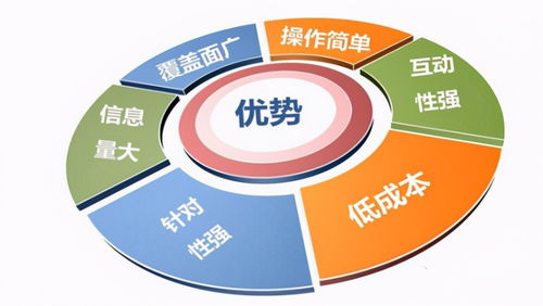 北京京客網(wǎng)解析新聞軟文營銷能為企業(yè)帶來什么