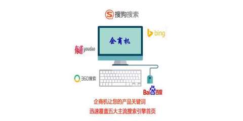 網(wǎng)站推廣企商機關鍵詞優(yōu)化 北京快速建站費用