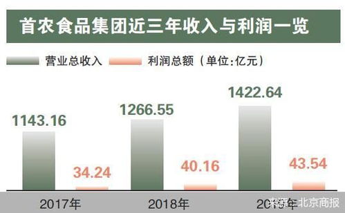 首農(nóng) 城市健康的 麥田守望者